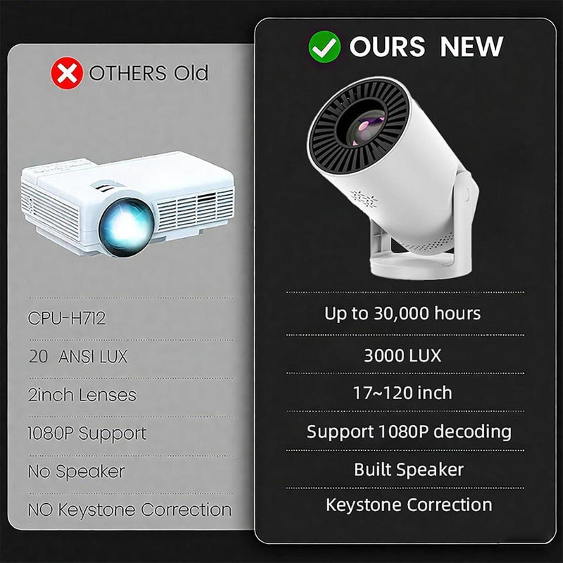 Mini proyector inalámbrico con WIFI 6 y Bluetooth, compatible con 4K y 1080P, diseño portátil giratorio compatible con múltiples dispositivos