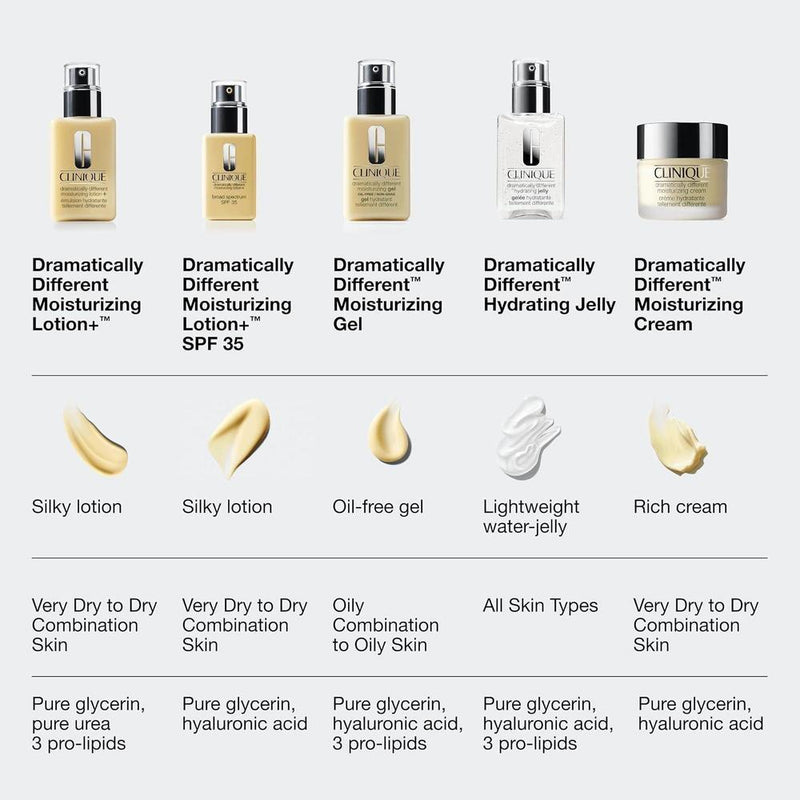 Clinique Dramatically Different Moisturizing Lotion+ Hidratante Facial Con Glicerina Y Urea