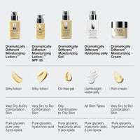 Clinique Dramatically Different Moisturizing Lotion+ Hidratante Facial Con Glicerina Y Urea