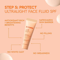 Skincare Heroes (Kit de 5 Piezas) - Set de Regalo de Cuidado de la Piel con Limpiador Tipo Jalea, Tónico Lechoso, Sérum Hidratante, Gel Crema y SPF 50