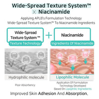 APLB Loción Corporal con Glutatión y Niacinamida LIPO GLUTA NIAC CEN™ hidratación y mejora de la textura de la piel coreana