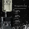 Armani Beauty Acqua di Giò  Parfum Cologne for Men