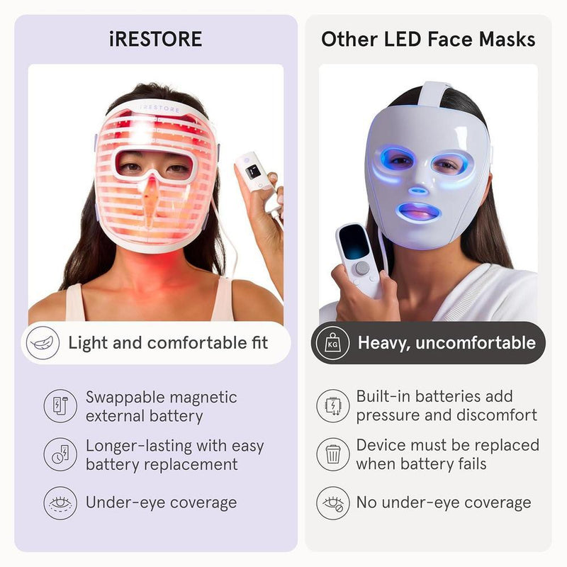 Máscara facial LED iRestore con terapia de luz roja, azul e infrarroja. Rejuvenece la piel y reduce arrugas, líneas finas y manchas oscuras