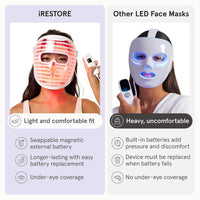 Máscara facial LED iRestore con terapia de luz roja, azul e infrarroja. Rejuvenece la piel y reduce arrugas, líneas finas y manchas oscuras