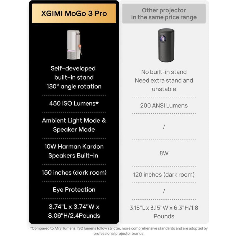 XGIMI MoGo 3 Pro: Proyector portátil con Google TV y Netflix, soporte ajustable y altavoces Harman Kardon