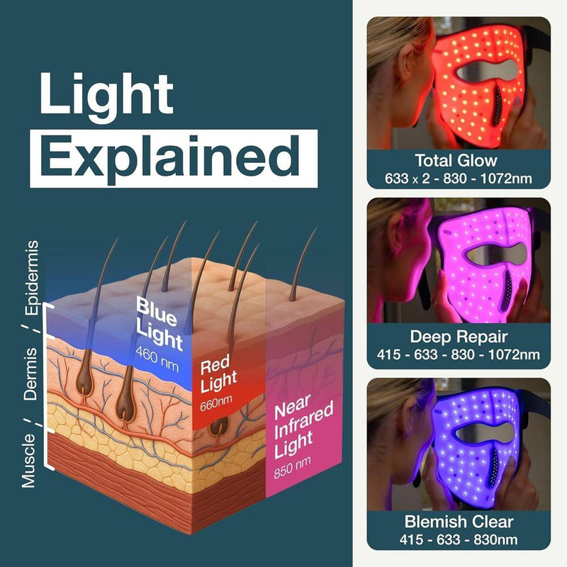 Máscara facial de terapia de luz roja myhalos con luz infrarroja, roja y azul para tratamiento antienvejecimiento