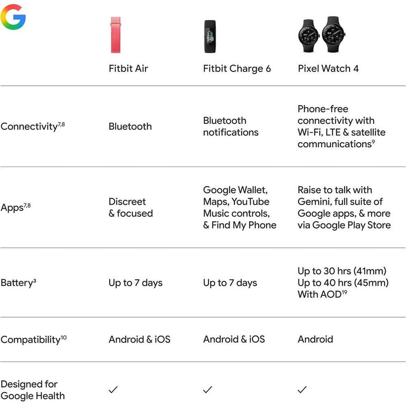 Google Fitbit Air - Monitor de actividad sin pantalla con seguimiento de actividad, frecuencia cardíaca y sueño, entrenador personalizado