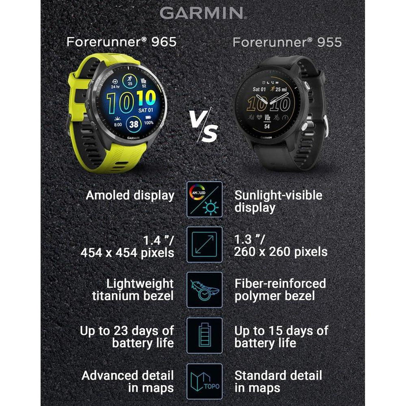 Garmin Forerunner 965 Smartwatch Premium, 1,4 Pulgadas, AMOLED, 32GB, GPS, Gris Carbón Y Amarillo