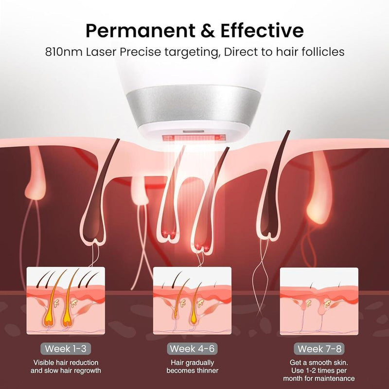 DermRays Depilación láser de diodo para hombres y mujeres, V8S para tono de piel 1-5, reducción permanente en el vello