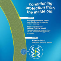 K18 Damage Shield Set: champú y acondicionador, protección para color, reduce encrespamiento y enredos
