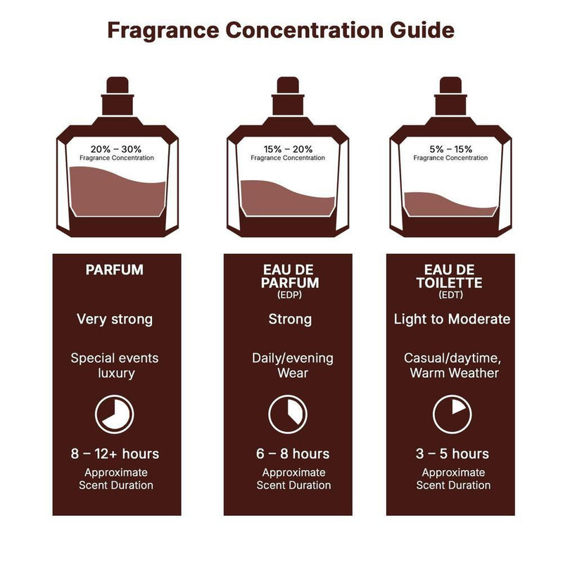 Lattafa Asad Zanzibar - Eau de Parfum para Hombres, Fragancia Fresca, Picante, Vainilla y Coco, Larga Duración