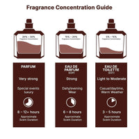Lattafa Ajwad Pink To Pink Eau de Parfum en espray para mujer, fragancia sofisticada y duradera