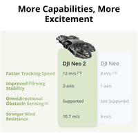 DJI Neo 2 Combo Fly More con control remoto RC-N3, transmisión estable con transceptor digital, dron 4K para principiantes