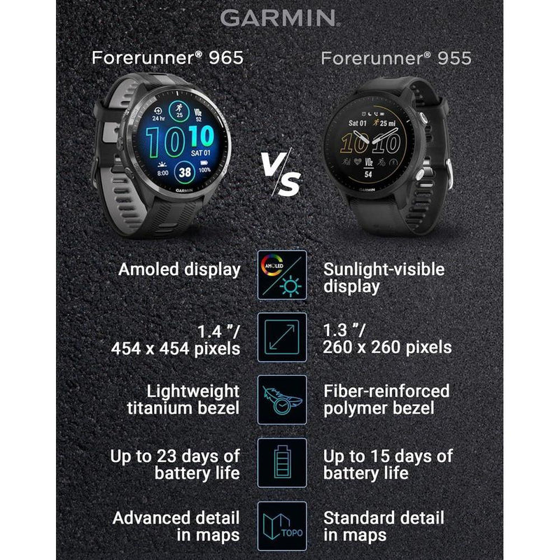 Garmin Forerunner 965 Reloj inteligente premium con GPS para correr y triatlón, incluye pantalla AMOLED y bisel de titanio