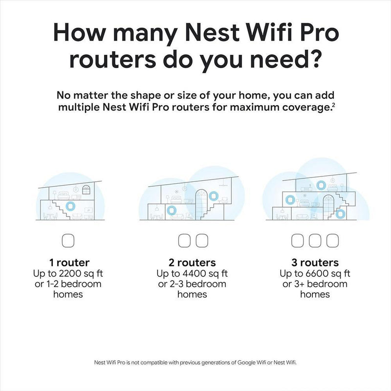 Google Nest WiFi Pro Wi-Fi 6E con velocidad rápida y cobertura total del hogar, router de malla color citronela
