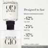 Armani Beauty Acqua di Giò Eau de Toilette