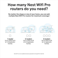 Google Nest WiFi Pro - Sistema confiable de Wi-Fi para el hogar con velocidad rápida y cobertura para toda la casa