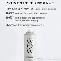 Insta-Wow Shampoo en Seco Avanzado