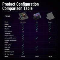 Teclado Macro y Controlador de Deck USB-C con Teclas Programables para Juegos y Streaming, Mezclador de Audio y Más