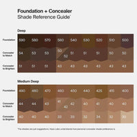 Triclone Skin Tech Corrector Hidratante + Descongestionante con Árnica Fermentada