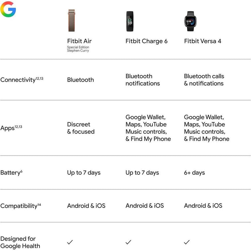 Google Fitbit Air Edición Especial Stephen Curry con seguimiento de actividad, ritmo cardíaco y sueño, coaching AI