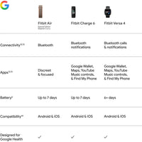Google Fitbit Air Edición Especial Stephen Curry con seguimiento de actividad, ritmo cardíaco y sueño, coaching AI