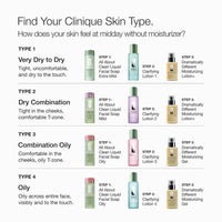 Clinique Dramatically Different Moisturizing Lotion+ Hidratante Facial Con Glicerina Y Urea