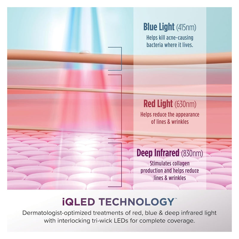 Shark CryoGlow Mascarilla LED Facial - Lila Chill