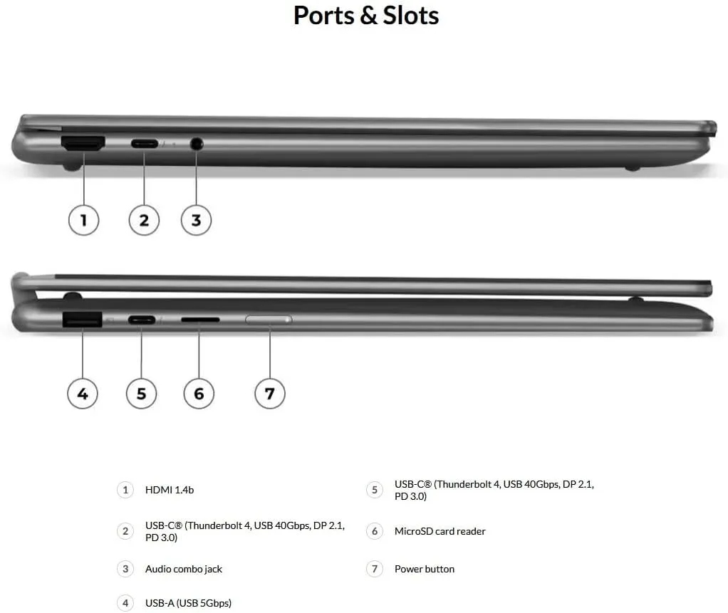 Lenovo Yoga 7i 2-in-1 w/Ultra 7, 16G LPDDR5X, 1TB SSD, OLED, Yoga Pen