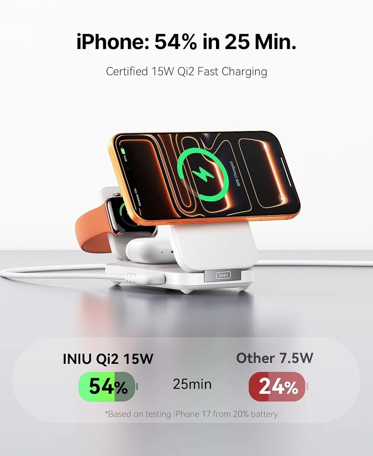 INIU 3 in 1 Foldable Wireless Charging Station, 15W Fast Mag-Safe Charger