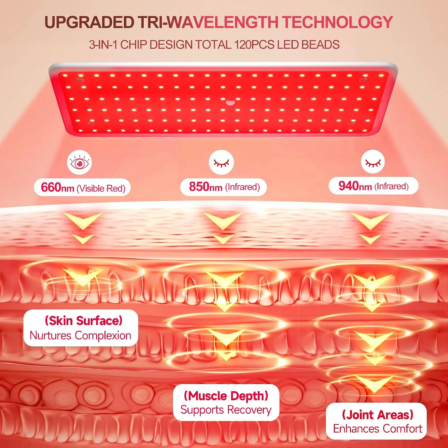 Morfone Red Light Therapy for Body Face Tri-Wavelength 660nm, 850nm, 940nm