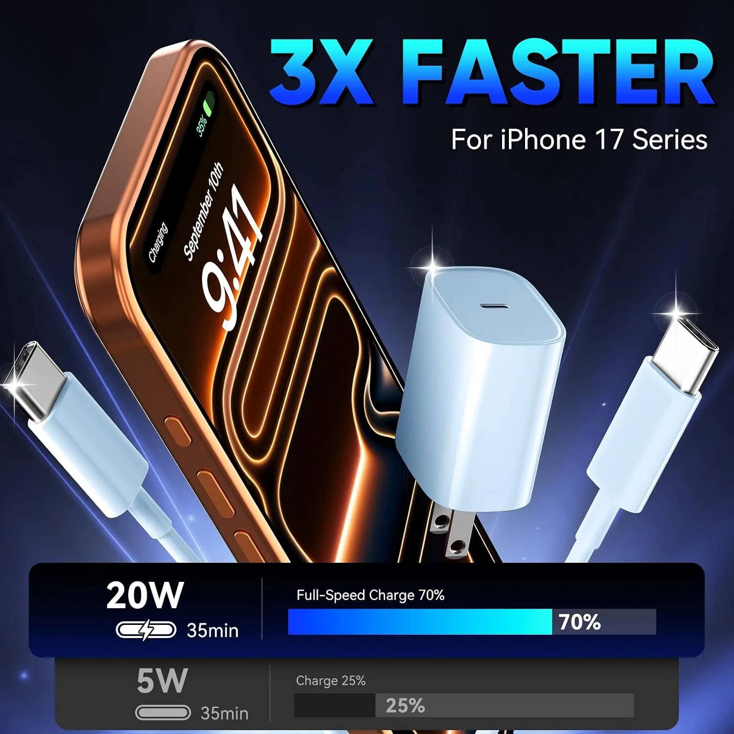 Phone 18 17 16 Pro Max Charger Fast Charging, 20W Phone Duo USB C Charger