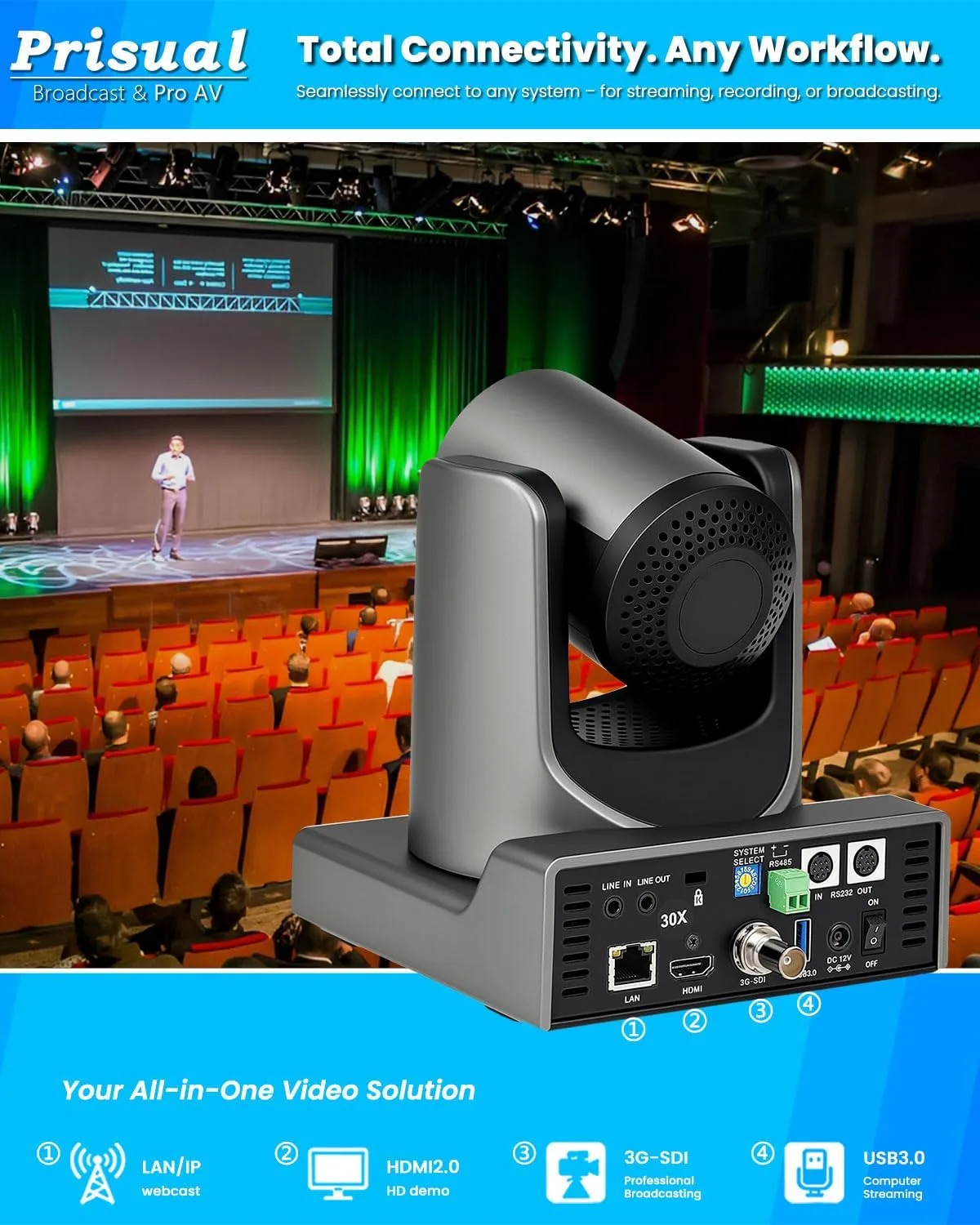 Prisual PTZ Camera System Gen 5, 30X Optical Zoom, Advanced AI Auto Tracking, PoE HDMI SDI Bundle PTZ for Church Worship,NDI PTZ Controller, (PTZ Bundle TEM-30S PROx2+PRO AI Joy)