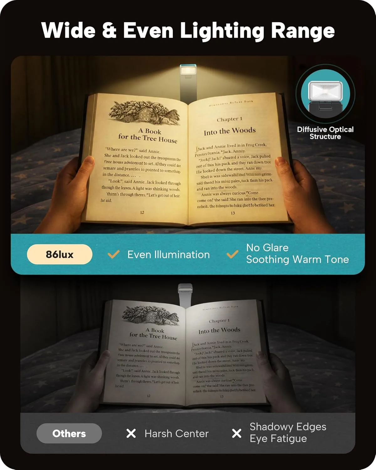 86lux Book Light, Rechargeable Clip-On LED Reading Light for Bed