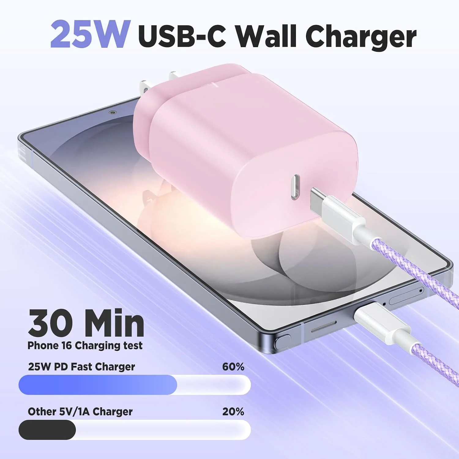 Hzevn 25W USB C Super Fast Charging Charger for Samsung Galaxy Phone, 3Pack Quick Charger Block with Braided Long USB C to C Cables (6/6/10ft) for Samsung Galaxy S25/S24/Plus/Ultra, Android/iPhone 17