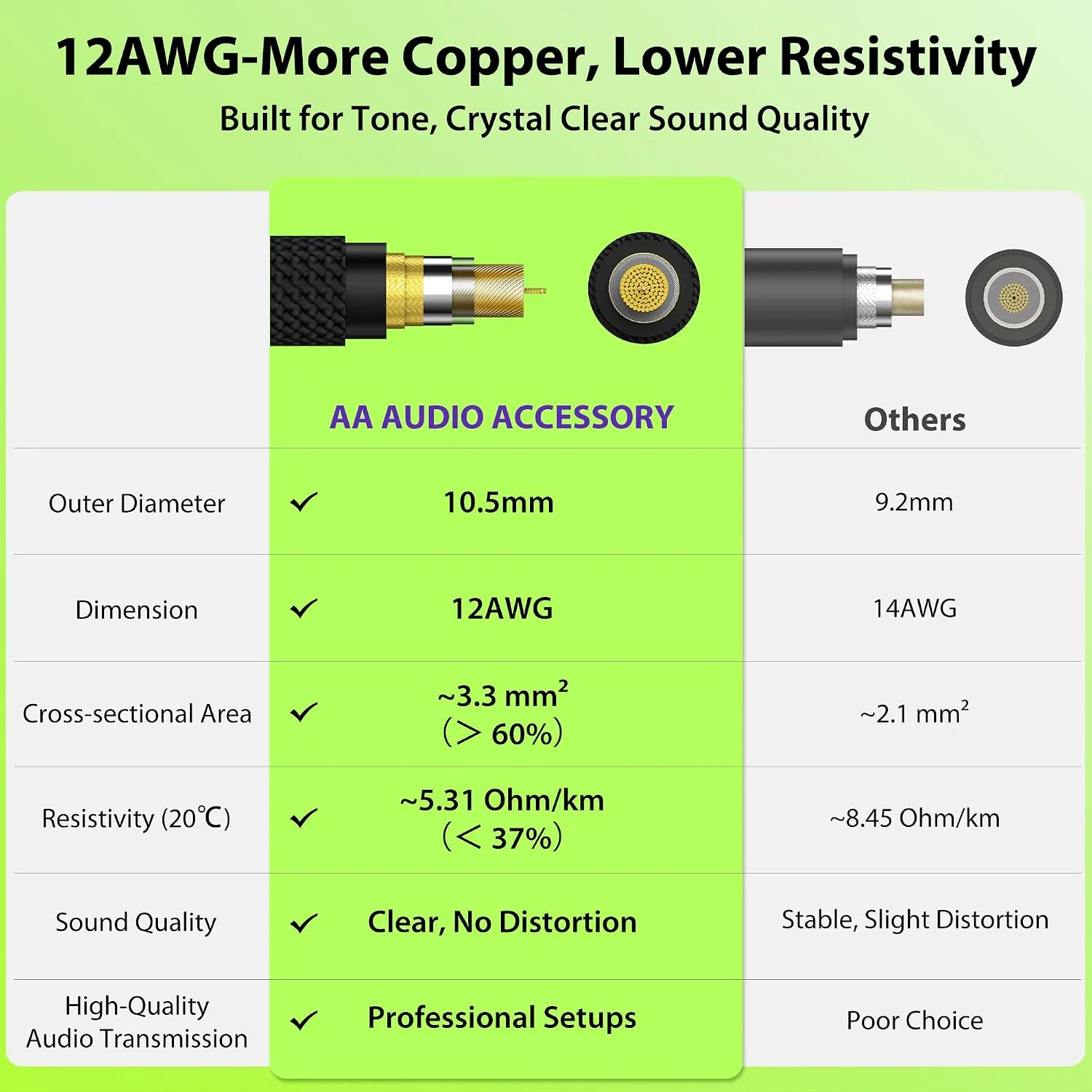 AA AUDIO ACCESSORY Speaker Cable 1/4 Inch 25ft 12 AWG Kevlar Nylon Braided