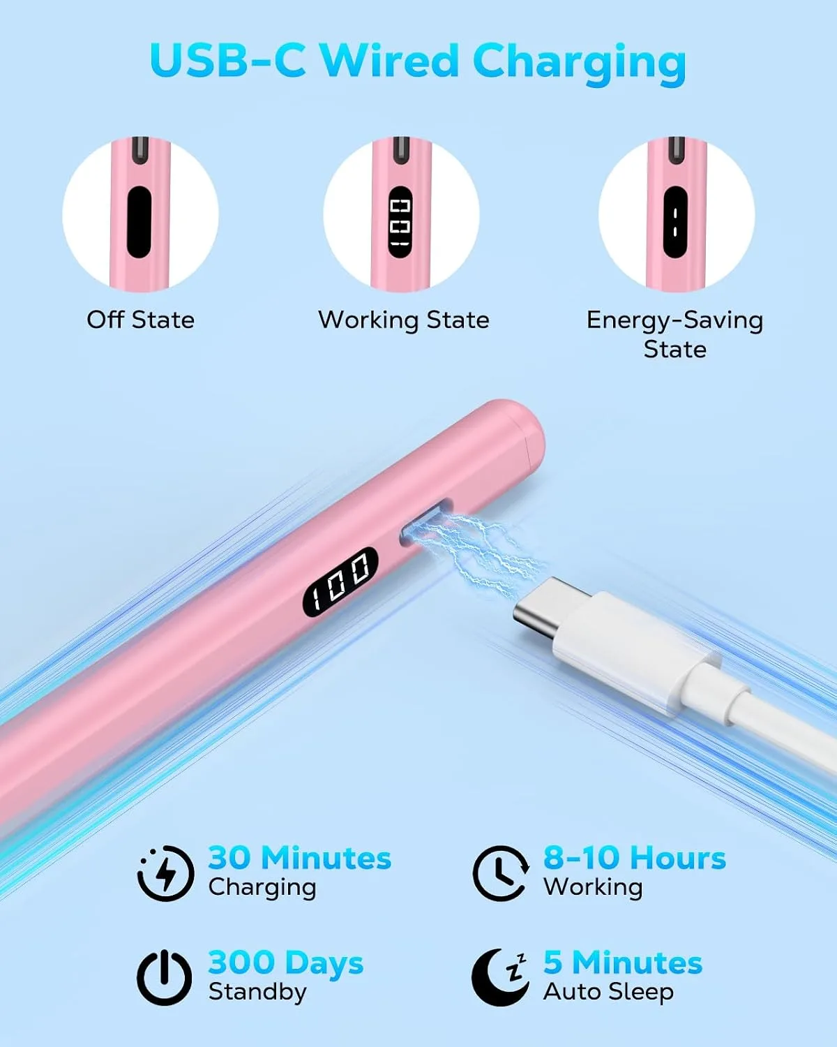 MoKo Stylus Pen for iPad 2018-2026, USB-C Charge Pencil with LED Display