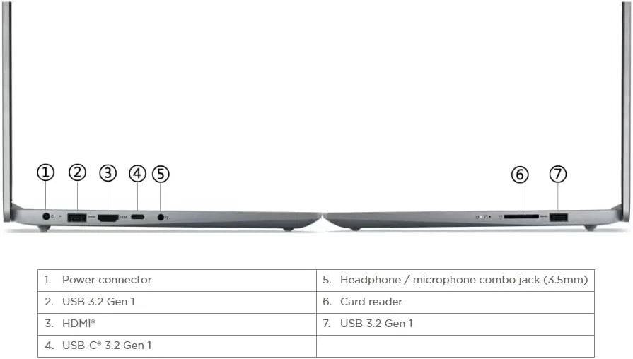 Lenovo IdeaPad Slim 3 Business Laptop 15.6" FHD Anti-Glare Intel 10-core i5-1335U 16GB RAM 2TB SSD Type-C Wi-Fi6 Long-Lasting Battery Rapid Charging Win11Pro ICP Acc