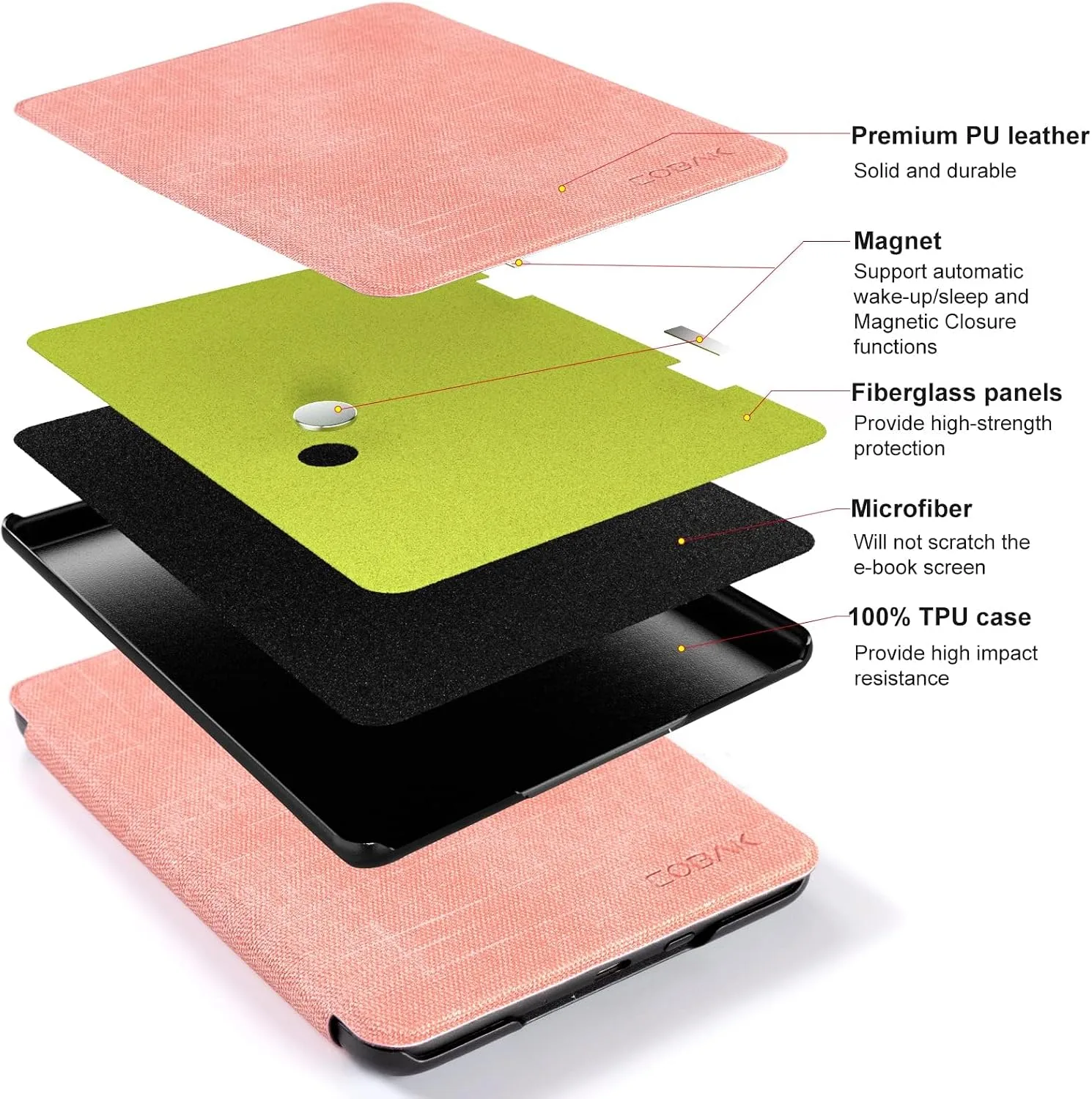 CoBak Case for All New 6 Inch E-Reader 2024 and 2022 (11 Generation) - PU Leather Smart Cover, Auto Sleep and Wake, not Compatible with Kobo Clara