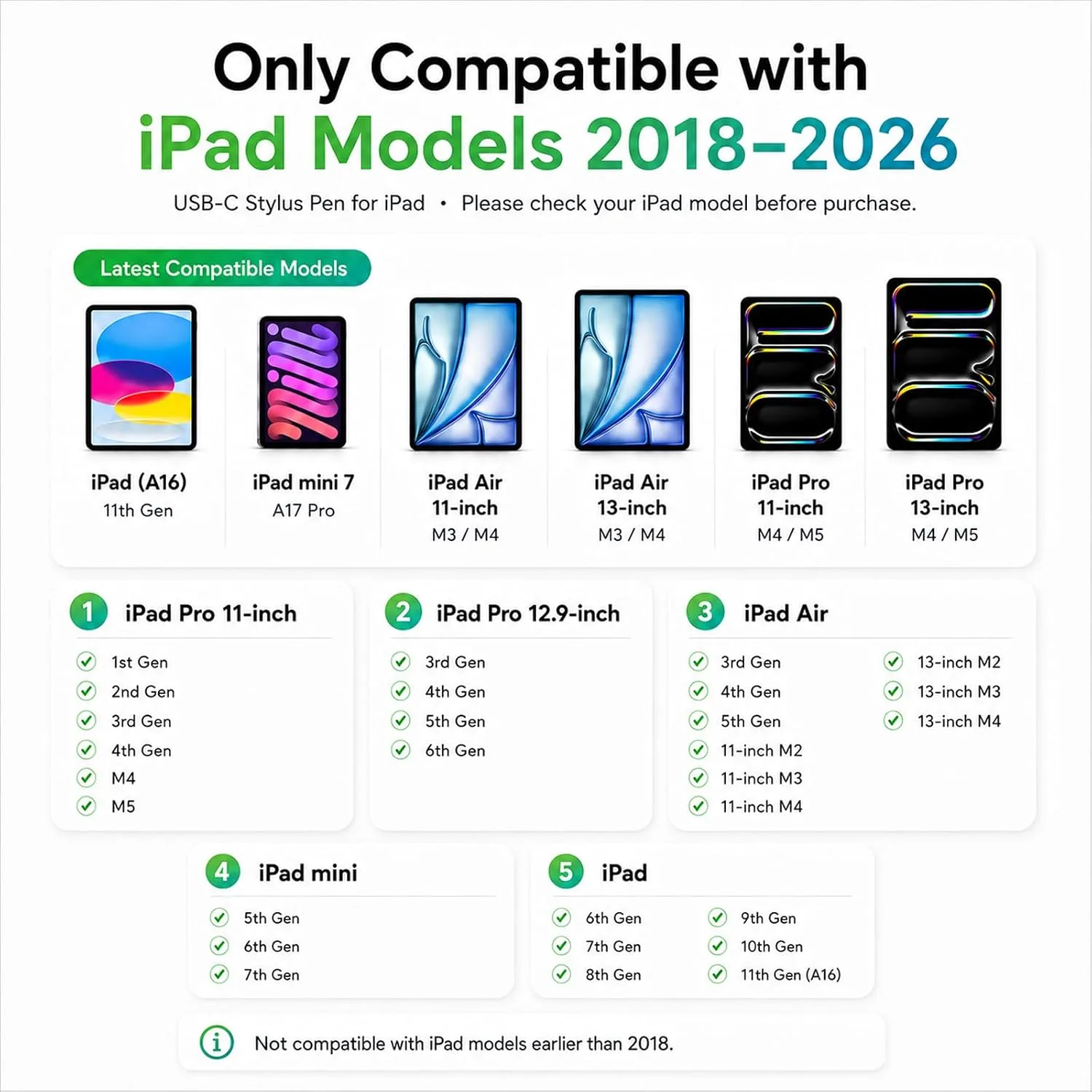 KIROSA Pencil 1st Generation for Apple iPad 2018-2026, USB-C Fast Charging