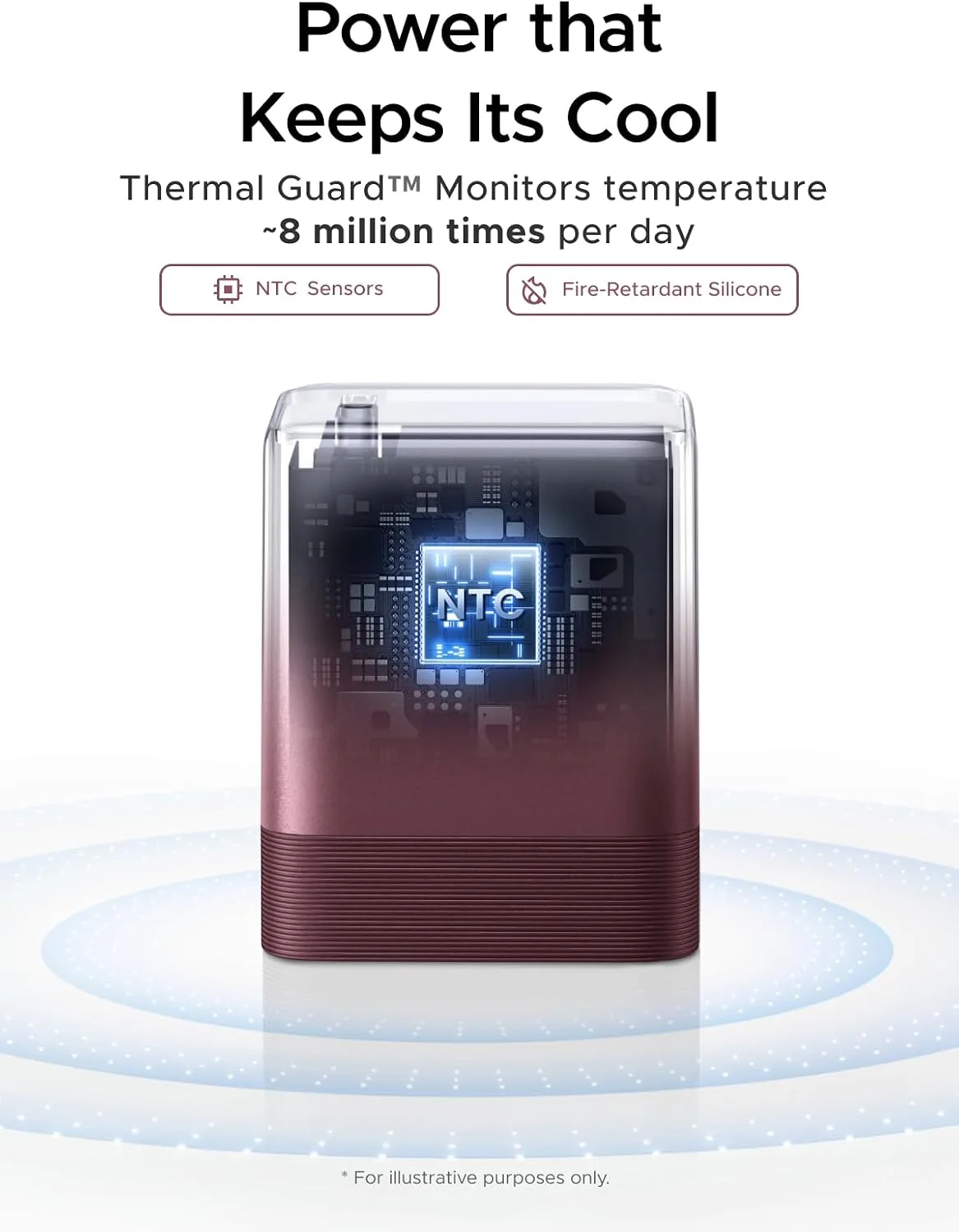 UGREEN Nexode Air 65W USB C GaN Charger Block with 3.3ft Cable, Burgundy