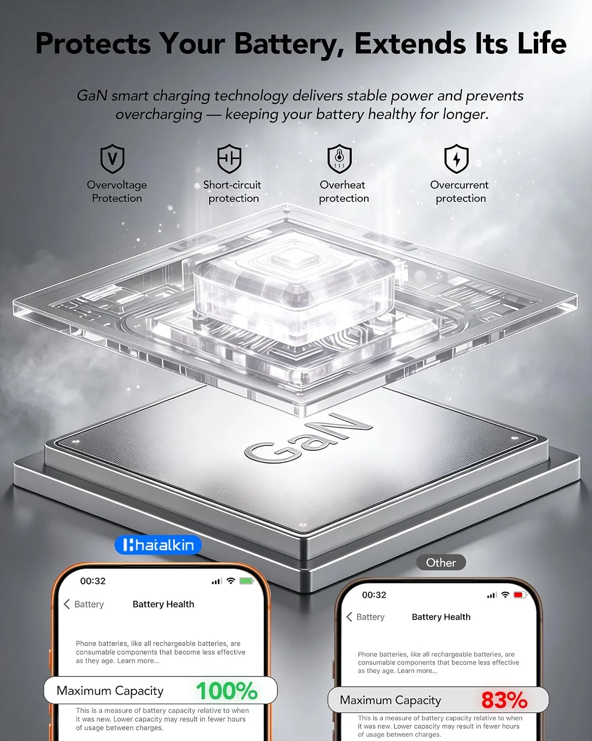 8-in-1 Charging Station for Multi Device,Fast Charger Retractable 65W Cable