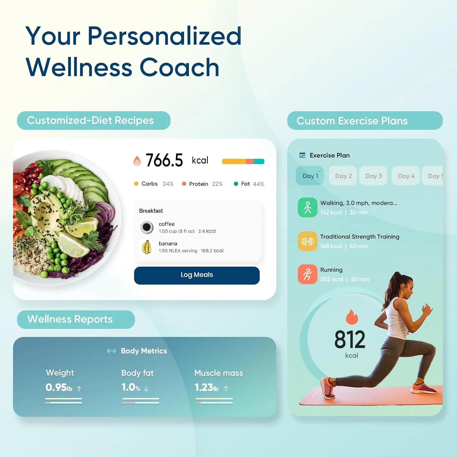 Etekcity Smart Scale for Body Weight, Body Fat and BMI, FSA Eligible
