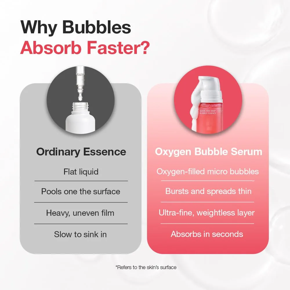 Quick & Deep Bubble Essence Mini – Niacinamide (1.08 fl.oz.)