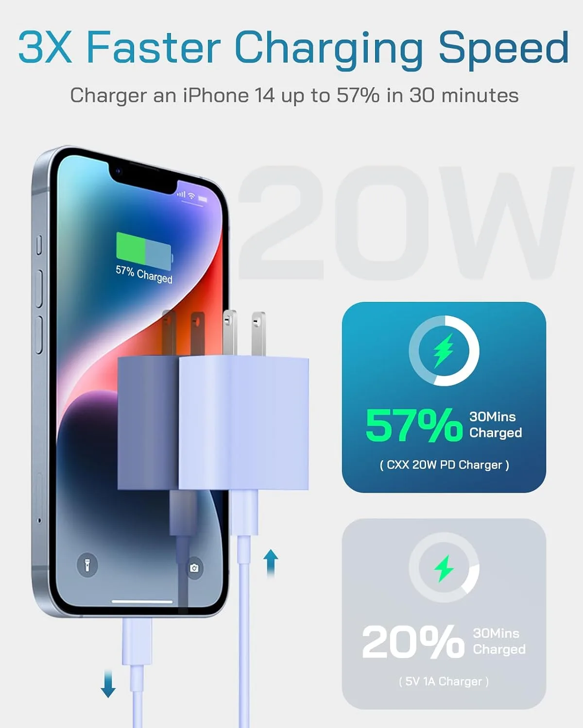 CXX 20W Fast Charger for iPhone 14/13/12 [3-Pack, MFi Certified]