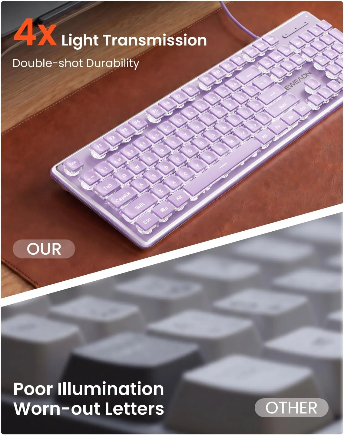 Wired Keyboard with White Backlit, Never Fade, Soft Click Typing, Purple