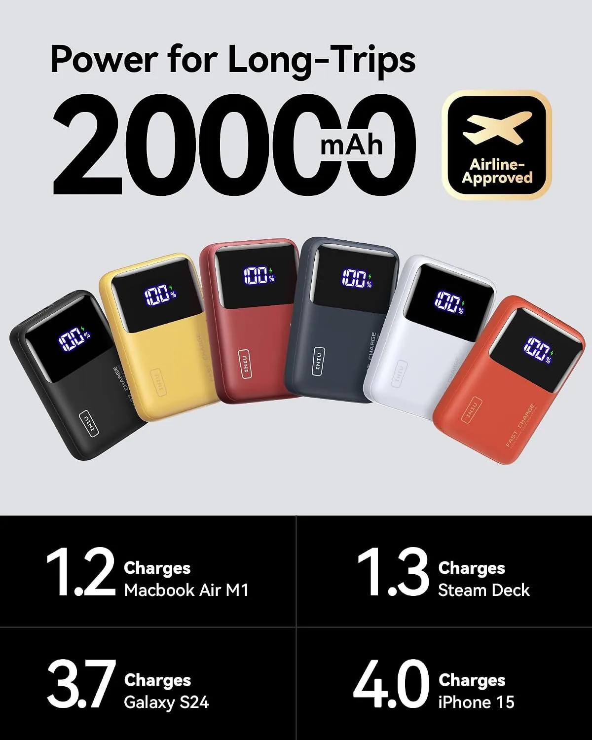 INIU Laptop Power Bank, Smallest 20000mAh 65W Fast Charging Battery Pack