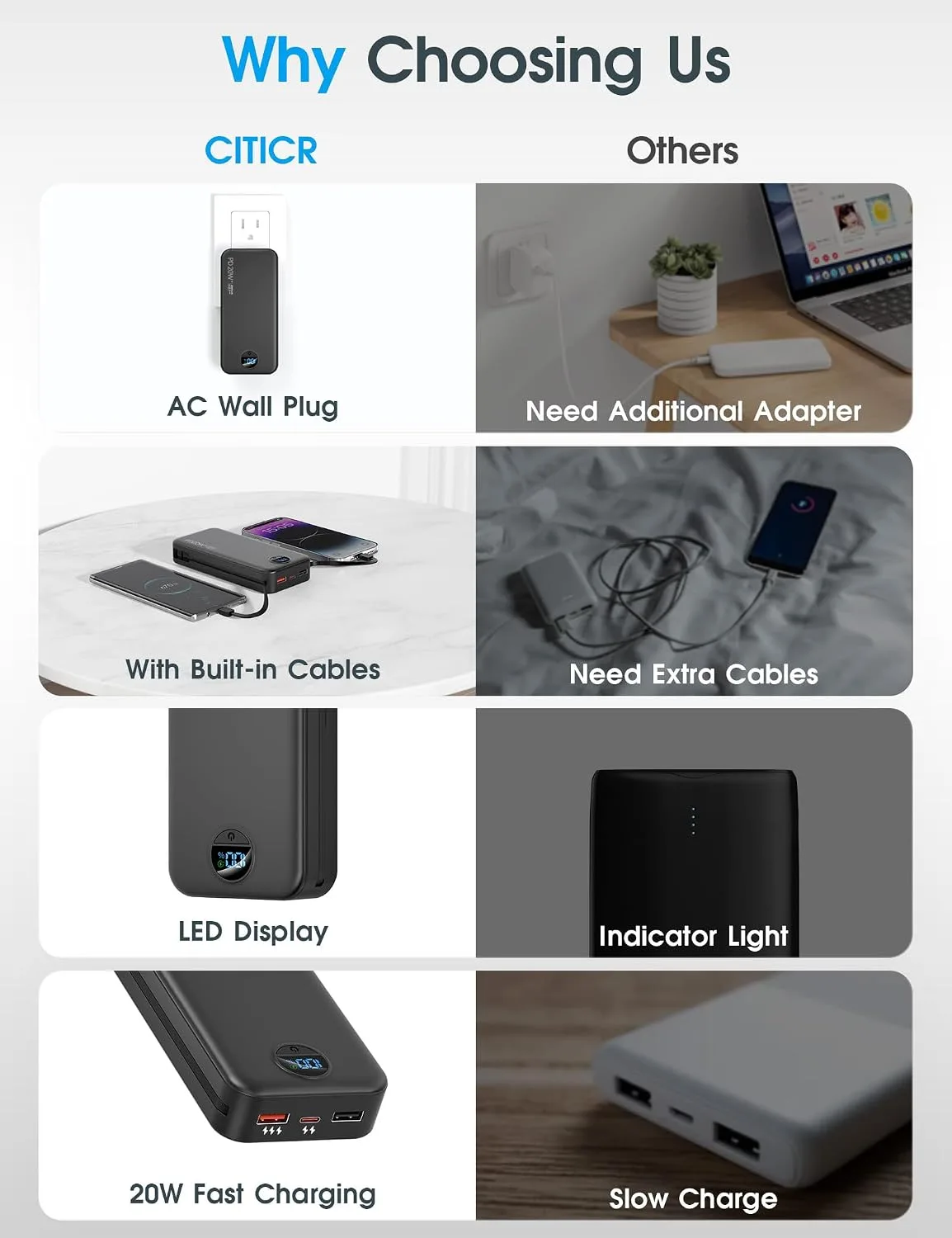 citicr Portable Charger 20000mAh PD20W w/Built-in Cables & Wall Plug Black