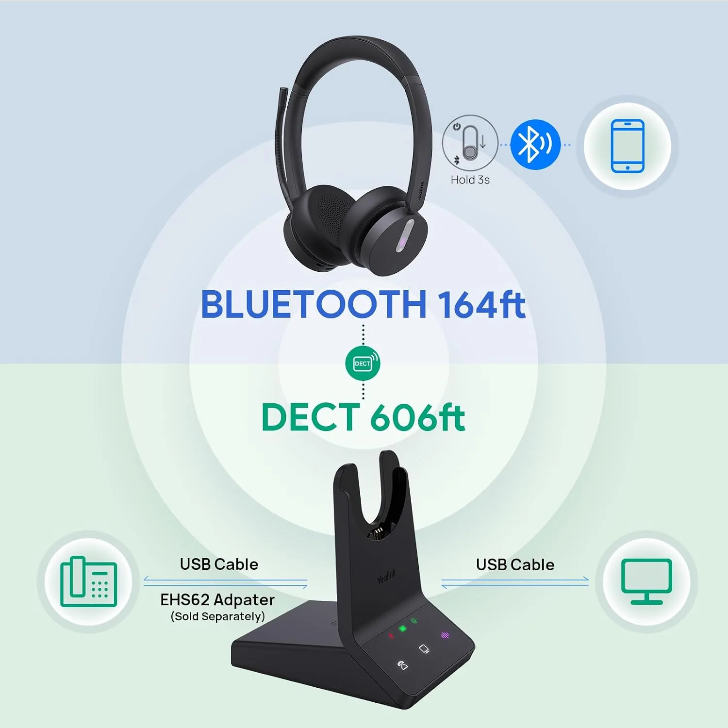 Yealink WH64 Mono DECT & Bluetooth Wireless Headset for Phone PC Mobile