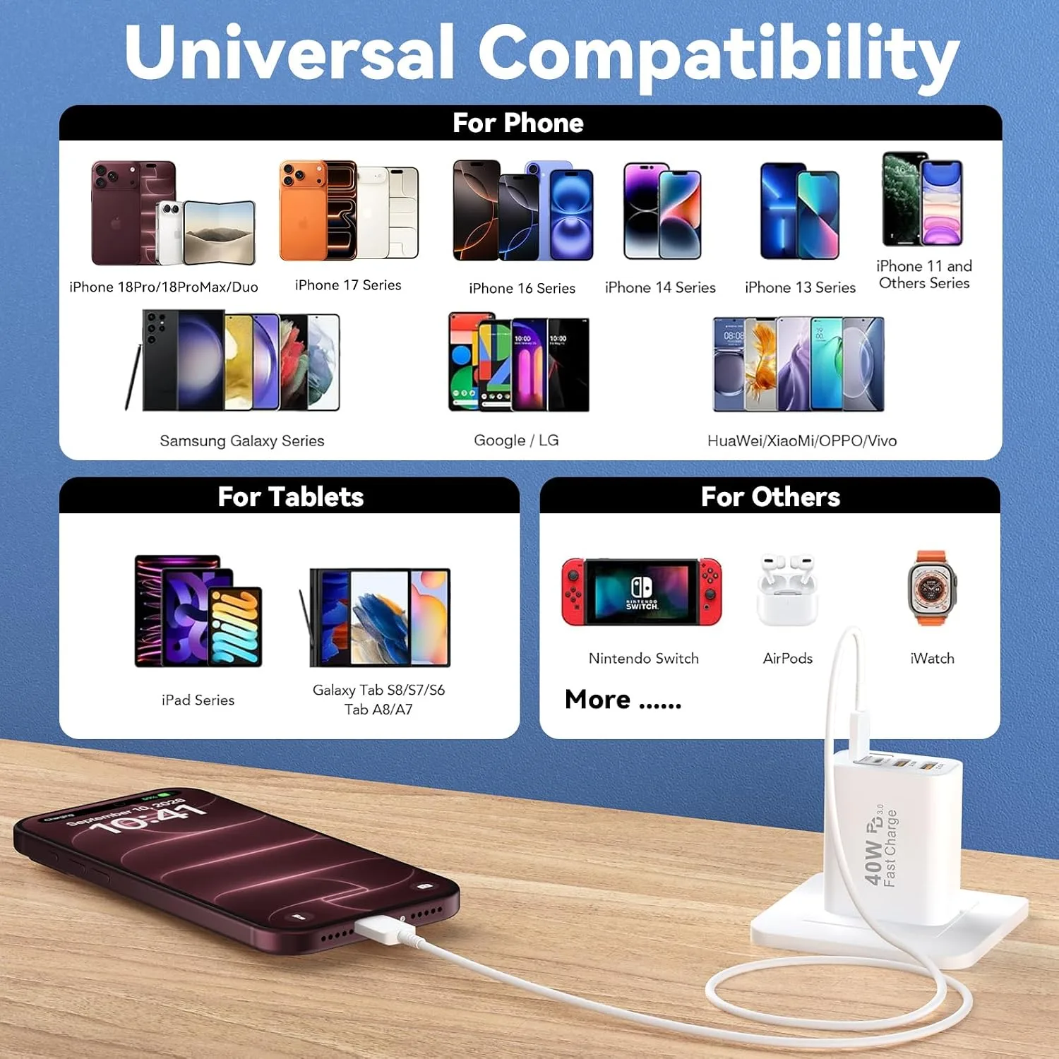 USB C Charger Block Multiple Ports Wall Charger Fast Phone Charging Blocks
